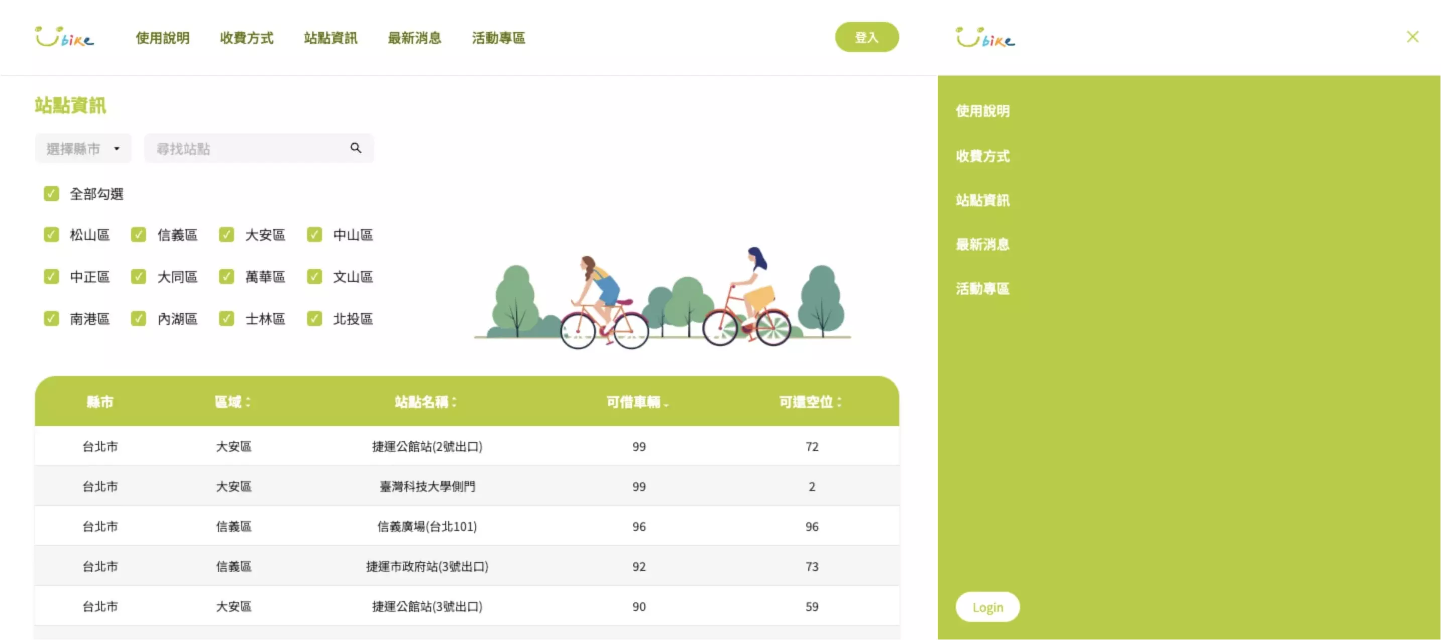 Ubike Clone
